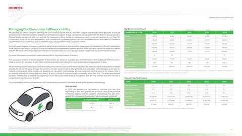 Emissions data extracted from page 47