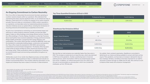 Emissions data extracted from page 25