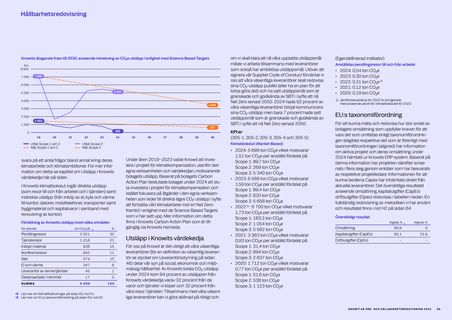 Emissions data extracted from page 50