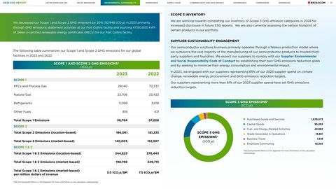 Emissions data extracted from page 17