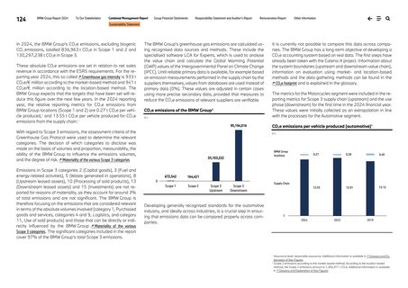Emissions data extracted from page 87