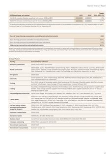 Emissions data extracted from page 47