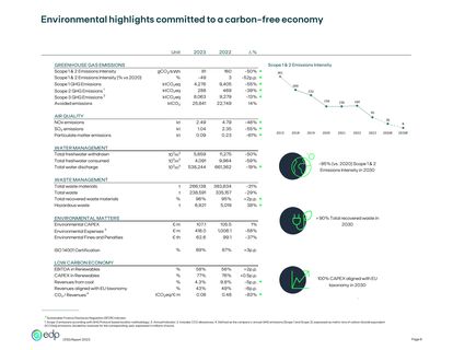 Emissions data extracted from page 6