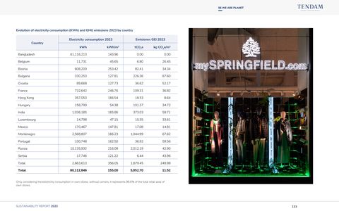 Emissions data extracted from page 133