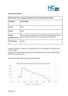 Emissions data extracted from page 4