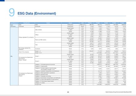 Emissions data extracted from page 30