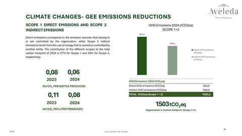 Emissions data extracted from page 44