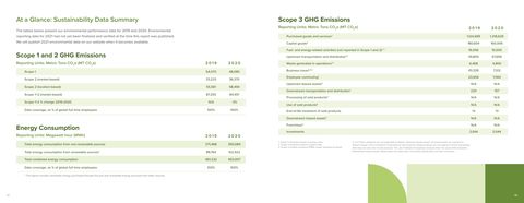 Emissions data extracted from page 51