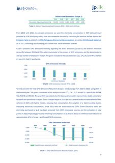 Emissions data extracted from page 15