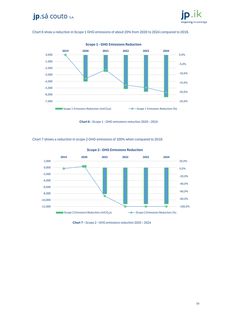 Emissions data extracted from page 16