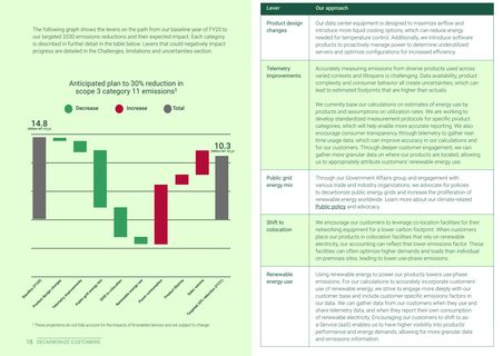 Emissions data extracted from page 18