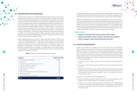 Emissions data extracted from page 15