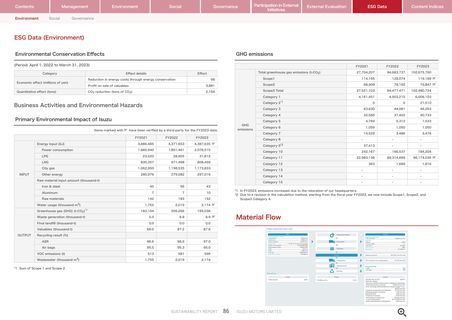 Emissions data extracted from page 87