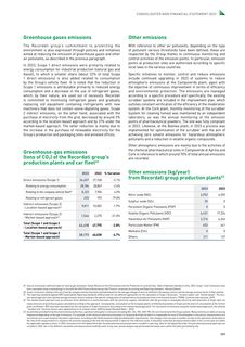 Emissions data extracted from page 198