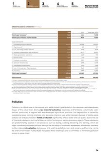Emissions data extracted from page 75