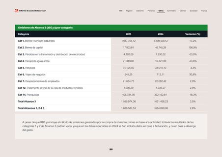 Emissions data extracted from page 98