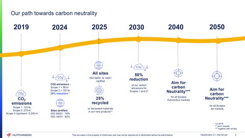 Emissions data extracted from page 5