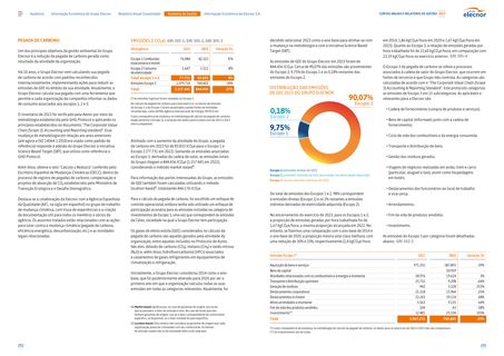 Emissions data extracted from page 103