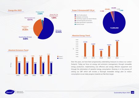 Emissions data extracted from page 40