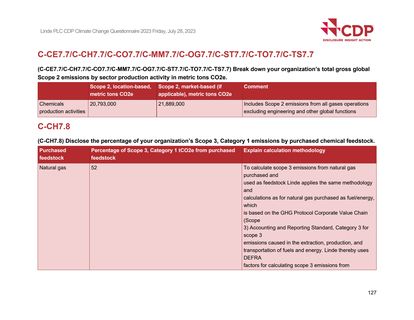 Emissions data extracted from page 127
