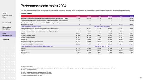 Emissions data extracted from page 39