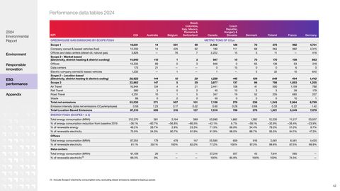 Emissions data extracted from page 43