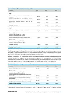 Emissions data extracted from page 57