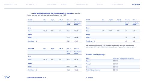 Emissions data extracted from page 152