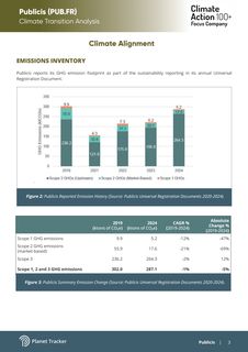 Emissions data extracted from page 3