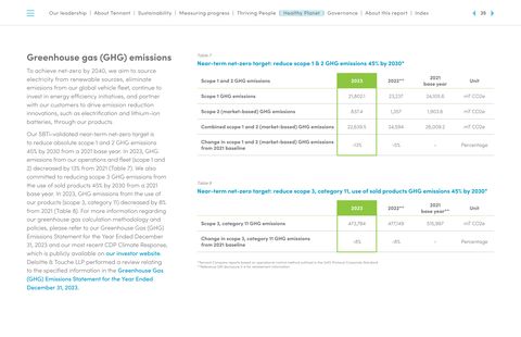 Emissions data extracted from page 35