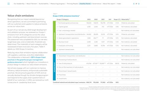 Emissions data extracted from page 37