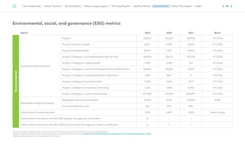 Emissions data extracted from page 54