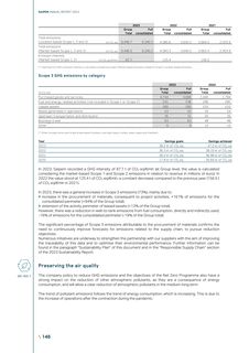 Emissions data extracted from page 68