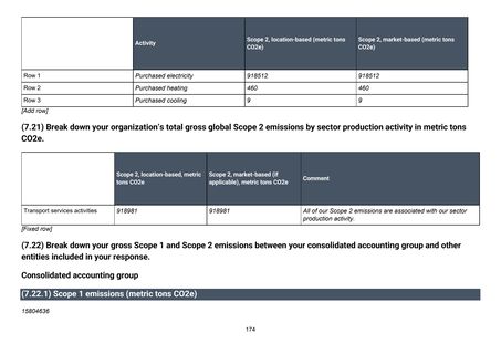 Emissions data extracted from page 175
