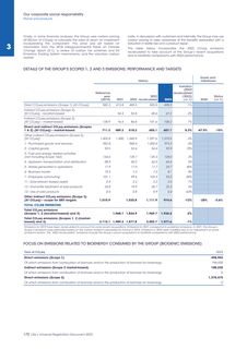 Emissions data extracted from page 174