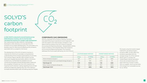 Emissions data extracted from page 34