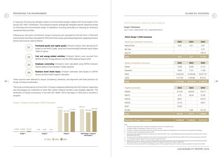 Emissions data extracted from page 22