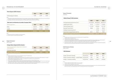Emissions data extracted from page 23