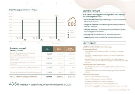 Emissions data extracted from page 28