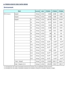 Emissions data extracted from page 1
