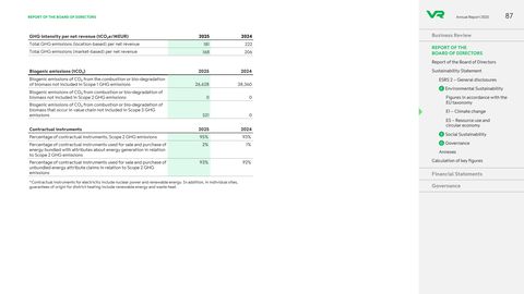 Emissions data extracted from page 87