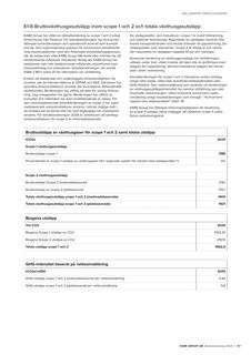Emissions data extracted from page 57