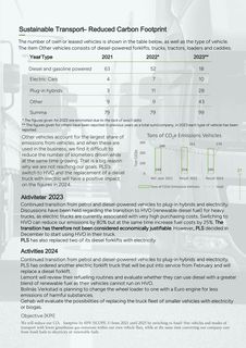 Emissions data extracted from page 20