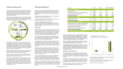 Emissions data extracted from page 6