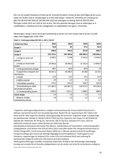 Emissions data extracted from page 20