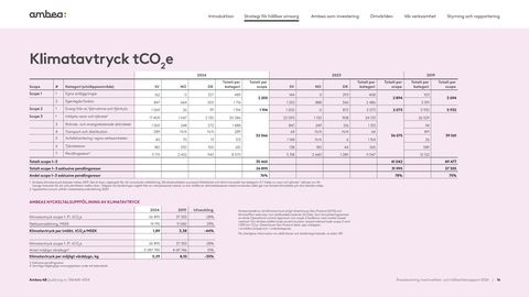 Emissions data extracted from page 16