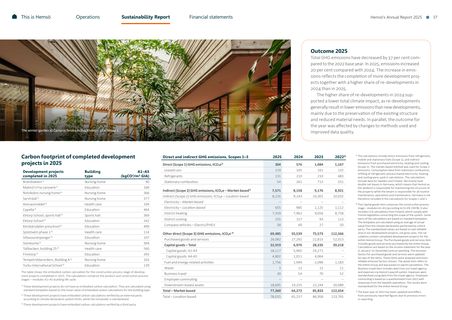 Emissions data extracted from page 37