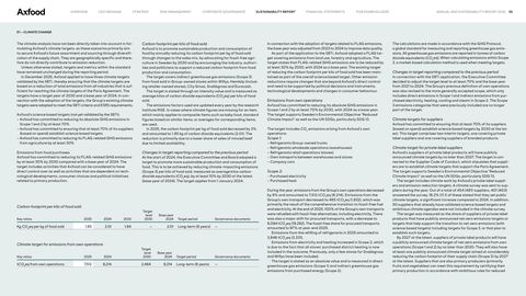 Emissions data extracted from page 55
