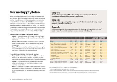 Emissions data extracted from page 24