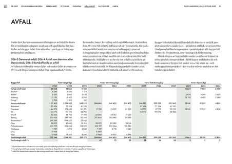 Emissions data extracted from page 33